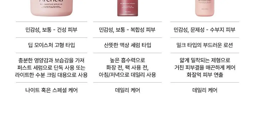 [NEW 화잘먹 피부 밀착 로션] 아렌시아 레드 스무디 로션 5 200ml 상세페이지 18